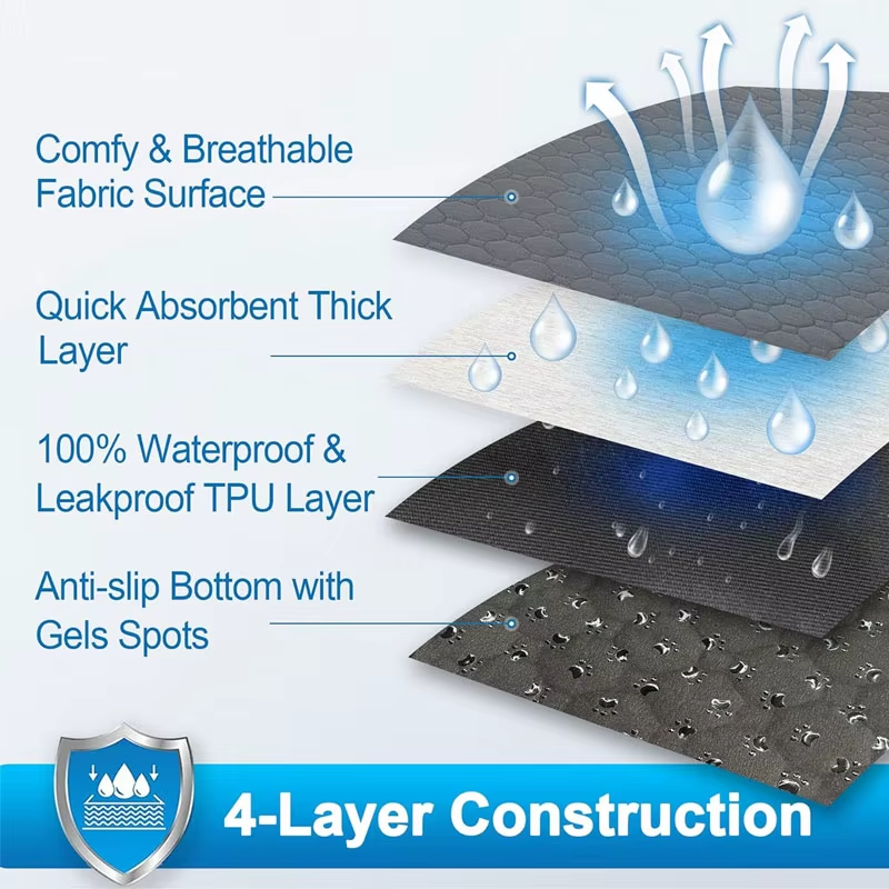 Reusable Dog Pee Pad Washable Waterproof Puppy Training Urine Mat