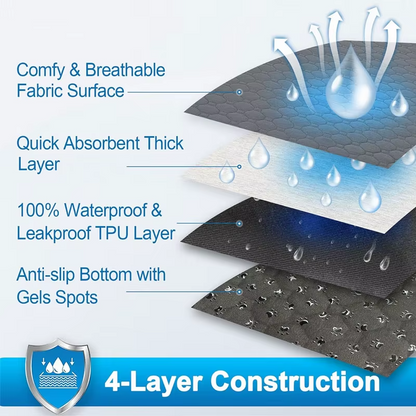 Reusable Dog Pee Pad Washable Waterproof Puppy Training Urine Mat